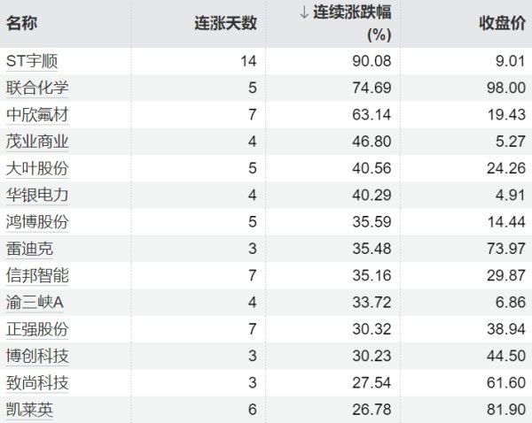 大盈家 长春一东：一汽股权公司累计减持141.51万股