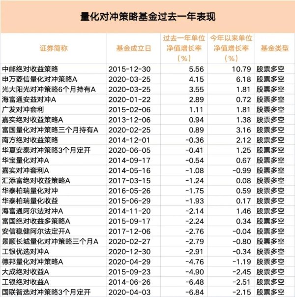 快牛盘 近七成告负，量化对冲策略何以失效？